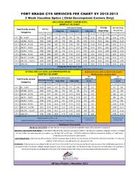 Ft Sill Cyss Late Fee Fill Online Printable Fillable