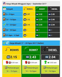 We did not find results for: Laporan Kemalangan Bencana Khidmat Masyarakat Di Langkawi Harga Terkini Minyak Petrol Dan Diesel Di Malaysia Facebook