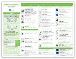 Data Visualization Cheatsheet Plus Spanish Translations Machine Learning Data Visualization Data Science Learning
