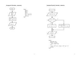 Flowchart Pseudocode Examples