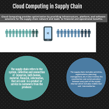Promotional discount cannot be redeemed for cash or credit. Cloud Computing In Supply Chain Activities Benefits And Adoption In 2021 Reviews Features Pricing Comparison Pat Research B2b Reviews Buying Guides Best Practices
