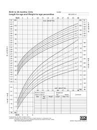 Girls Growth Chart 2 Free Templates In Pdf Word Excel