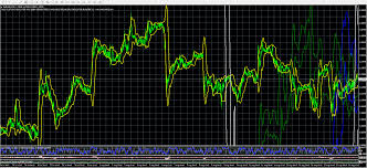 Custom Indicator Bollinger Band From Multiple Time Frames