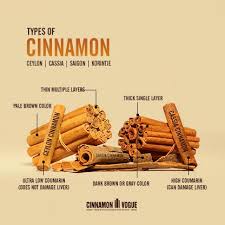 Types Of Cinnamon Ceylon Cassia Saigon Korintje