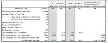 Constructiile speciale nu fac obiectul impozitului pe cladiri. Impozitarea ClÄƒdirilor In Viziunea Viitorului Cod Fiscal Controverse