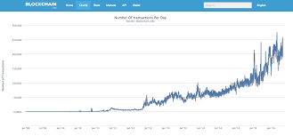 23k Bitcoin Transaction Stuck Despite Paying The Fee The