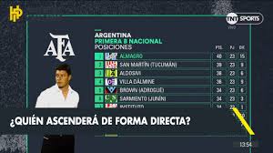 The first place in the championship standings primera b nacional takes the team. Hoy Se Define La Primera B Nacional Youtube