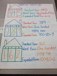 Place value anchor chart 2nd grade. 17 Anchor Charts To Teach Place Value We Are Teachers