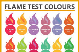Metal Ion Flame Test Colours Chart The Chemistry Guru