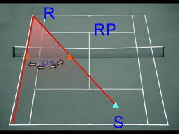Find out more about playing great. Tennis Doubles Tactics Server S Partner Youtube
