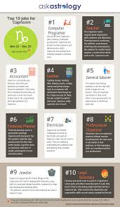 Top 10 Capricorn Jobs Money Career Ask Astrology Blog Capricorn Career Job New Things To Learn