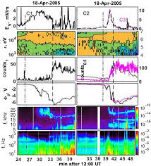 Toward the Unified Theory of SAID-Linked Subauroral Arcs