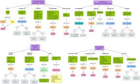 Linking Words And Phrases Conectores En Ingles Vocabulario En Ingles Oraciones