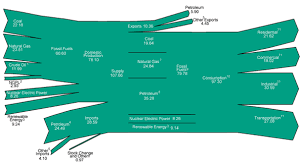 Energy Perspectives Total Energy Energy Information