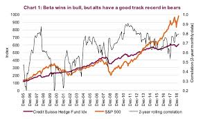 alternative investments yearly insights outlook 2019