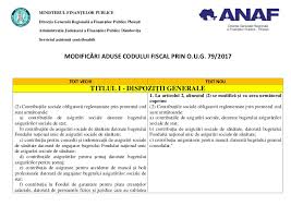 Deducere personala 2018 acordata angajaților cu venituri lunare brute de maximum 3 600 de lei info cabinetexpert ro blog contabilitate periodic table. Abuse So Far Peer Tabel Cote Deducere Personala Cod Fiscal 2019 Iecclimaservice Com