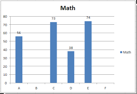 How To Hide Zero Data Labels In Chart In Excel