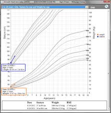 Growth Chart