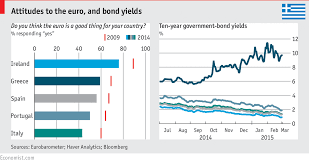 Image Result For Economist Comparison Graph Greece Global