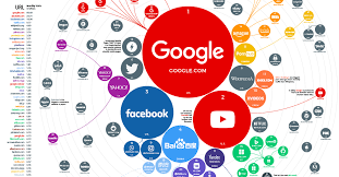 Infographic Ranking The Top 100 Websites In The World