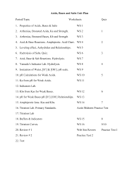 2 acids bases and salts unit plan