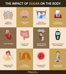 The Destructive Sugar Impact On The Body Inflammatory Foods Health Adrenal Fatigue