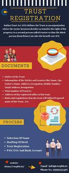 Trust Registration Online Revocable Trust Trust Types Of Trusts