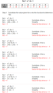 − the rubrics show sample student responses. Algebra 1 Functions Test Answer Key