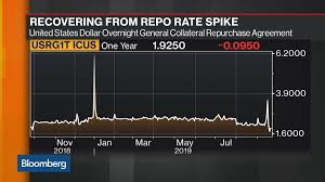 Dealers Pile Into N Y Fed Repo Operations As Quarter End