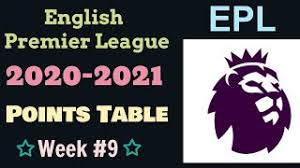 Ameweek 26 of the premier league season wrapped tonight with plenty of drama up and down the table. Epl Points Table 2020 2021 This Week English Premier League Results Team Standings Matchweek Cute766