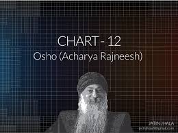 Chart No 12 Osho Acharya Rajneesh
