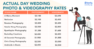 Photographing a culture in the here and now often means photographing the intersection of the present with the past.. Ultimate Compilation 30 Actual Day Wedding Photography Wedding Videography Rates