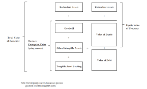 Keystone Valuations Blog Steve Skrlac Mba Cfa Cbv