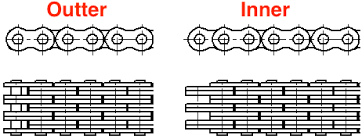 Ansi Bl Series Leaf Chain Bl Chain Usa Roller Chain