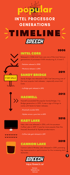 Chart Intel Processor Generations Timeline Infographic