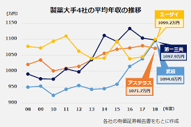 La pandemia de gripe de 1918、gran pandemia de gripe、gripe española）は、1918年から1920年にかけ全世界的に大流行したh1n1亜型インフルエンザの通称。 2019å¹´ç‰ˆ è£½è–¬ä¼šç¤¾å¹´åŽãƒ©ãƒ³ã‚­ãƒ³ã‚° 1000ä¸‡è¶…ã¯10ç¤¾ ãƒˆãƒƒãƒ—ã¯3å¹´é€£ç¶šã‚½ãƒ¬ã‚¤ã‚¸ã‚¢ Answersnews