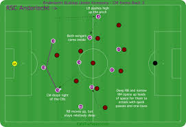 Craig bellamy is to leave his coaching role at anderlecht (john walton/pa) · football · bellamy leaving anderlecht coaching role for mental health reasons. Vincent Kompany S Back 3 Buildup With Anderlecht Shape Patterns And Variations Cafe Tactiques