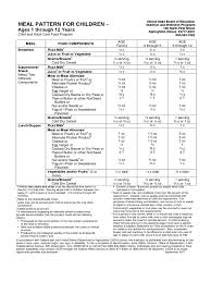 child diet chart 8 free templates in pdf word excel download