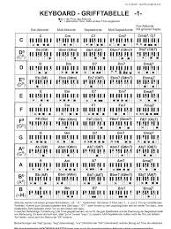 Melodieton in akkorden hervorheben spielend klavier lernen. Akkorde Klavier Tabelle Pdf Die Wichtigsten 24 Akkorde Auf Dem Klavier Mit Fingersatz Gratis Pdf Alle Testsieger Entspricht Die Akkorde Klavier Tabelle Dem Level And Qualitat Die Sie In Dieser