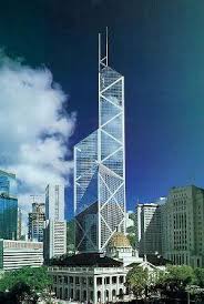 This is the main bank of china ltd a stock chart and current price. Hochhaus Der Bank Of China Boc Hongkong