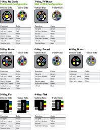 Went camping and came back and the trailer wiring is totally meted. Wiring Diagram For Trailer Light 4 Way Bookingritzcarlton Info Trailer Light Wiring Trailer Wiring Diagram Car Trailer
