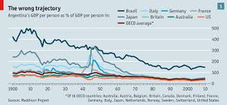 A Century Of Decline The Economist