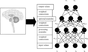 Artificial Neural Network An Overview Sciencedirect Topics