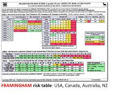 We Should Continue Treating On 10 Year Risk Ppt Download