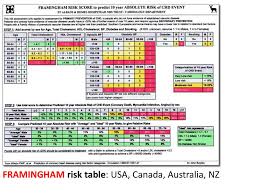 we should continue treating on 10 year risk ppt download