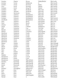 British surnames beginning with 'dun'. Mccain S Corner Scots Irish Surnames A List Of Families In The Scots Irish Dna Project