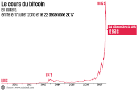 Le white paper de bitcoin hébergé sur les sites gouvernementaux. Bitcoin Cours Decembre 2017