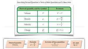Fizik tingkatan 4 bab 1full description. Physics Kssm 2020 Chapter 1 Youtube