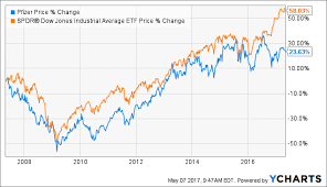 Pfizers Q1 Shows Reasons Not To Buy This Icon Pfizer Inc