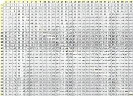 multiplication times tables chart csdmultimediaservice com